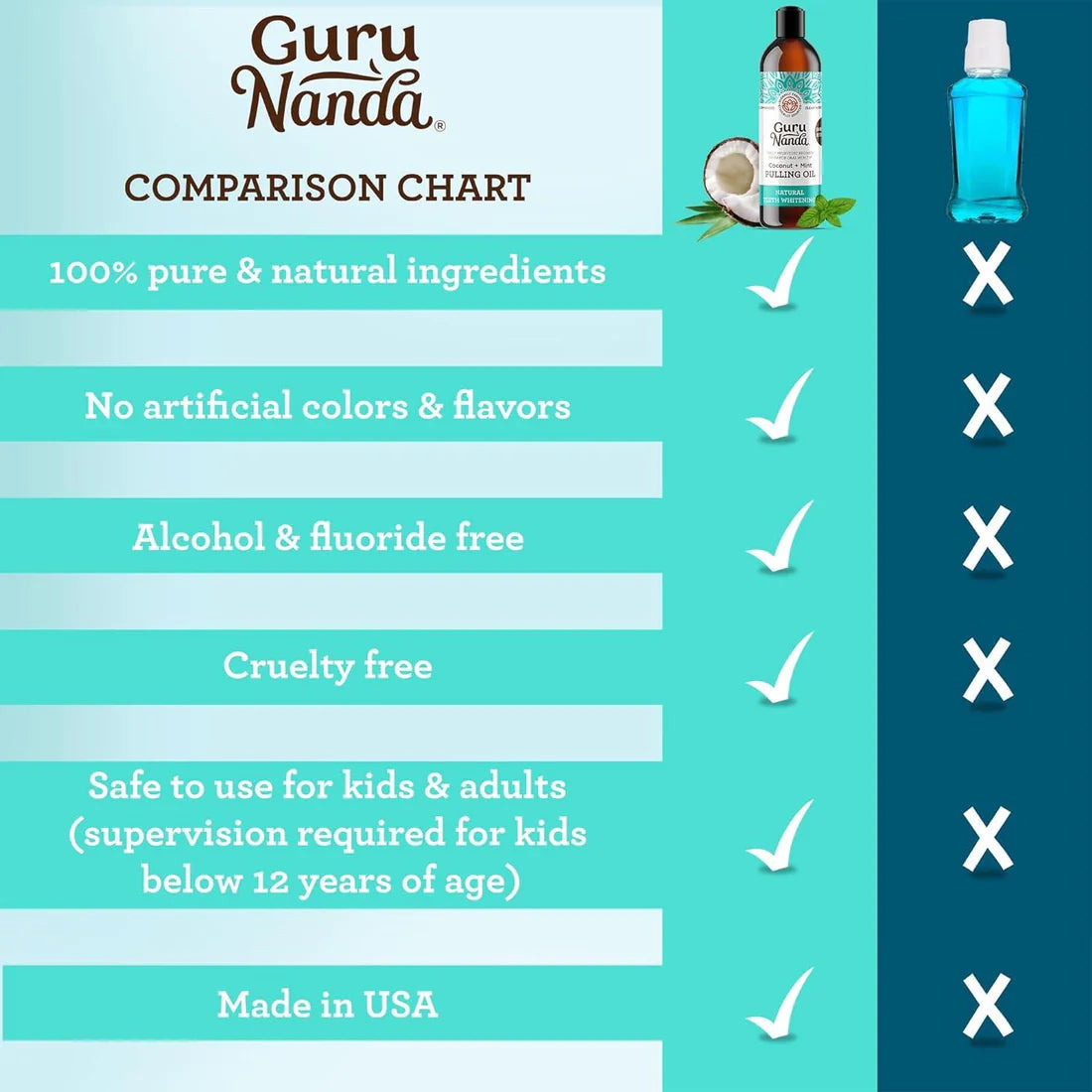 Gurunanda Whitening Pulling Oil